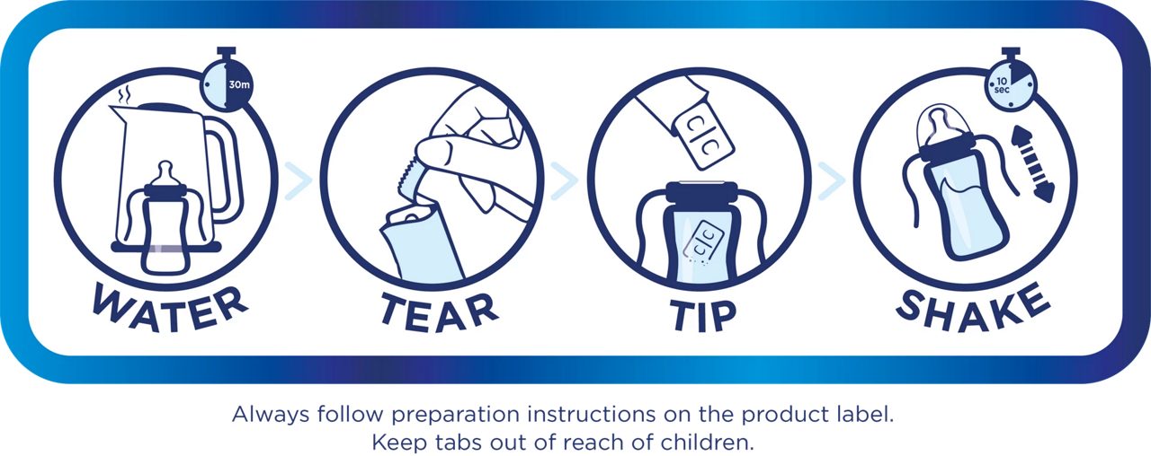 updated-aptamil-tabs-infographic-step-by-step