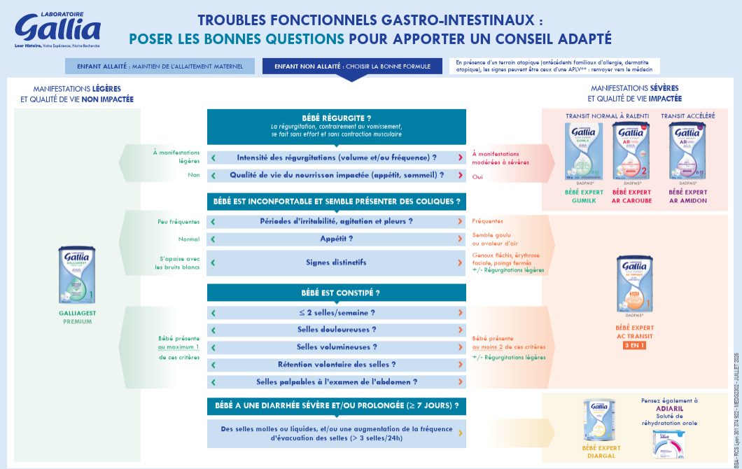 vignette-outil-troubles-fonctionnels-gastro-intestinaux