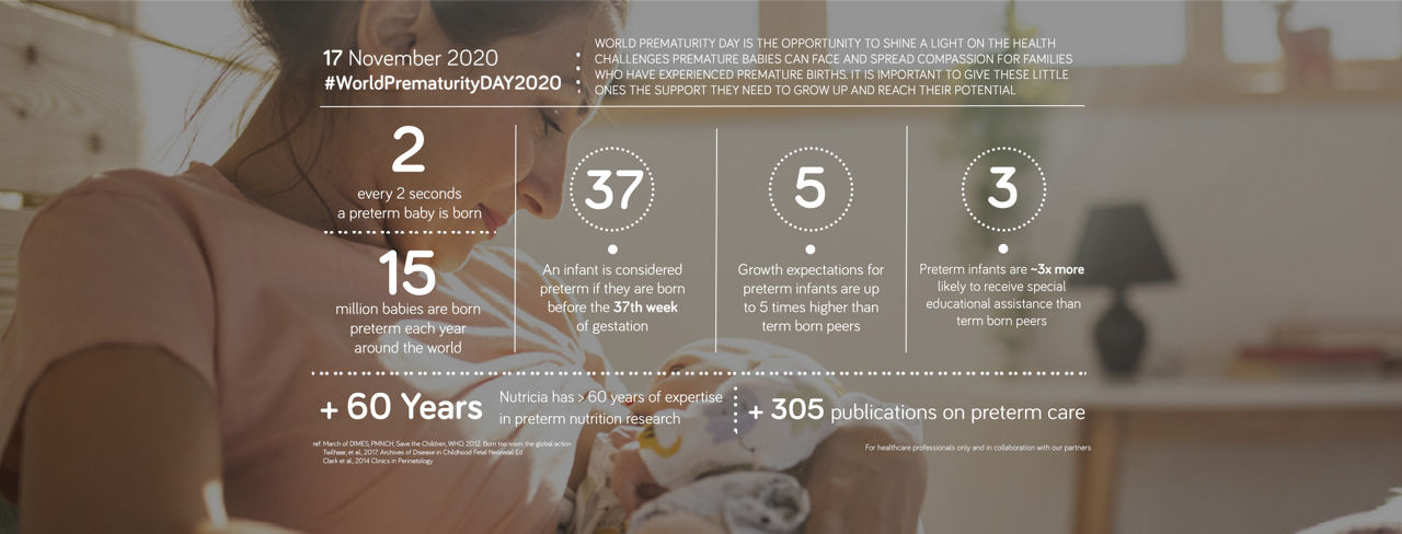 World Prematurity Day infographic