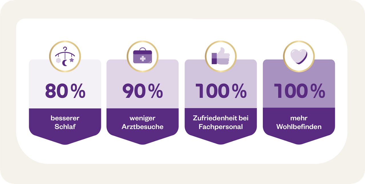 Vorteile von Neocate Syneo