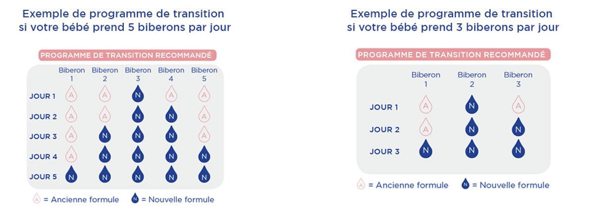 Transition bébé nouvelle formule